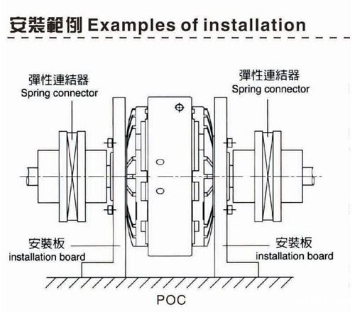 星空体育下载入口转矩有哪些？